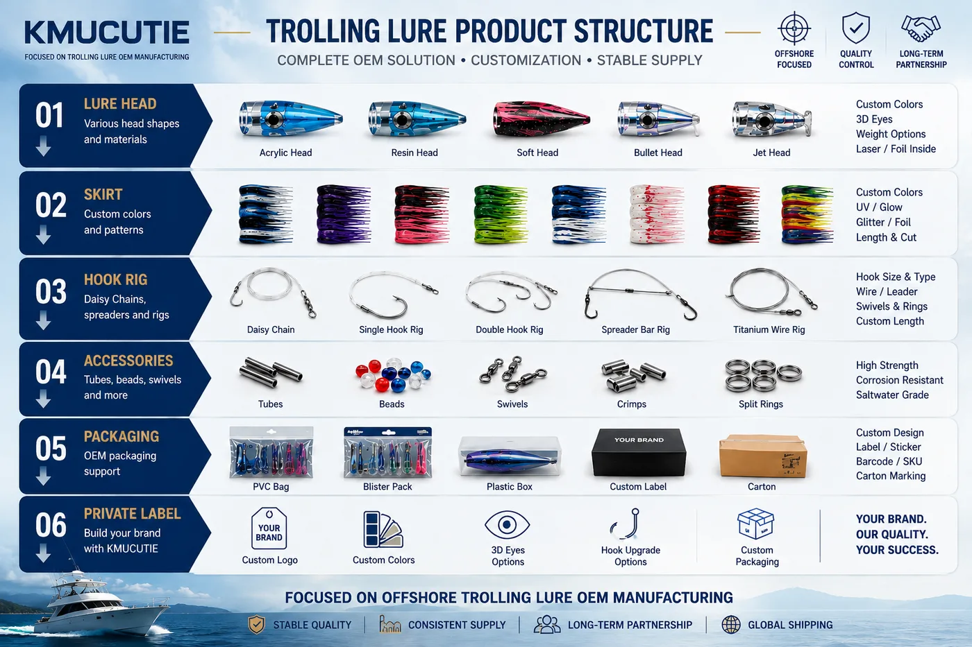 Trolling lure OEM product structure diagram